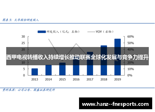西甲电视转播收入持续增长推动联赛全球化发展与竞争力提升 西甲电视转播收入持续增长推动联赛全球化发展与竞争力提升