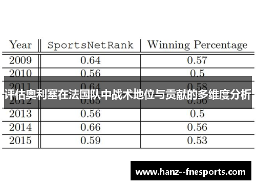 评估奥利塞在法国队中战术地位与贡献的多维度分析 评估奥利塞在法国队中战术地位与贡献的多维度分析
