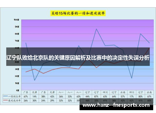 辽宁队败给北京队的关键原因解析及比赛中的决定性失误分析