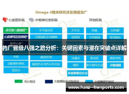 药厂晋级八强之路分析：关键因素与潜在突破点详解