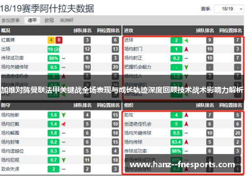 加维对阵曼联法甲关键战全场表现与成长轨迹深度回顾技术战术影响力解析
