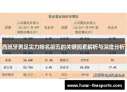 西班牙男足实力排名前五的关键因素解析与深度分析