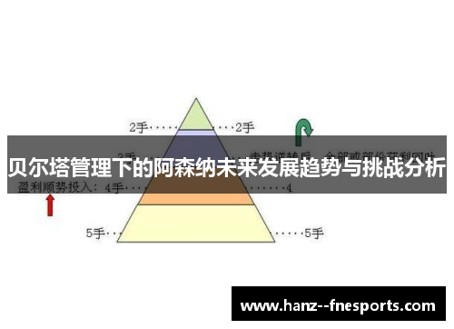 贝尔塔管理下的阿森纳未来发展趋势与挑战分析