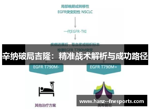 辛纳破局吉隆：精准战术解析与成功路径