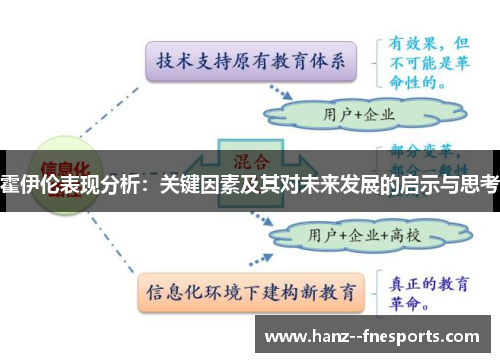 霍伊伦表现分析：关键因素及其对未来发展的启示与思考
